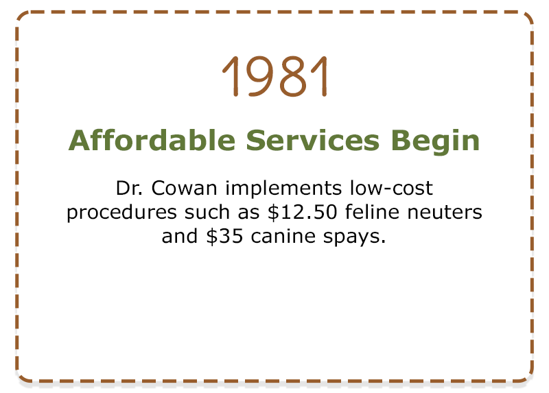 1981 - Affordable services begin
